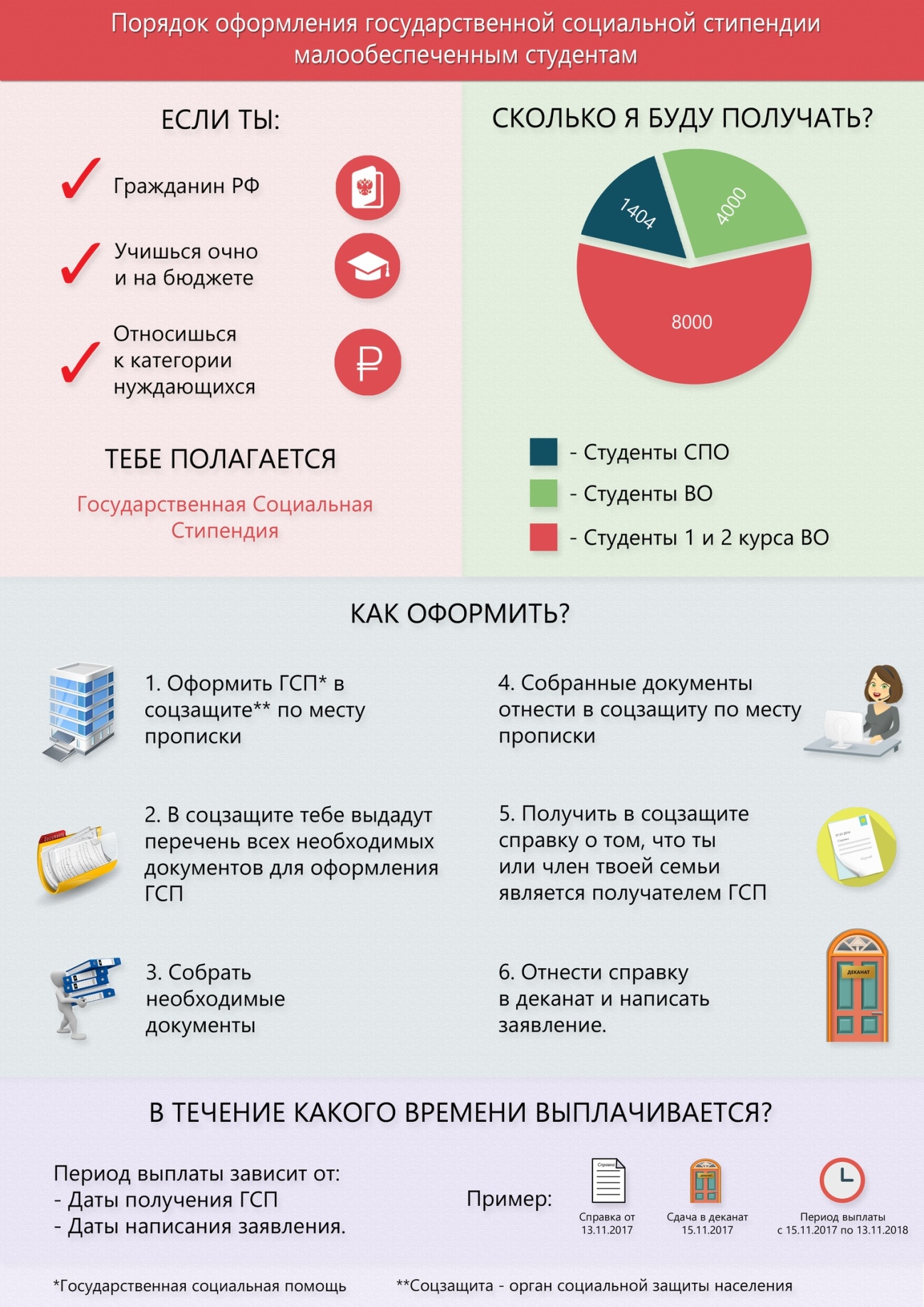 Часто задаваемые вопросы - ФГБОУ ВО «Магнитогорский государственный  технический университет им. Г.И. Носова»