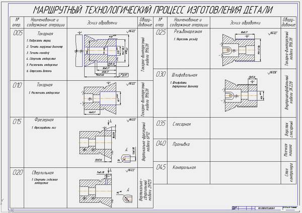 Маршрутная карта обработки вала