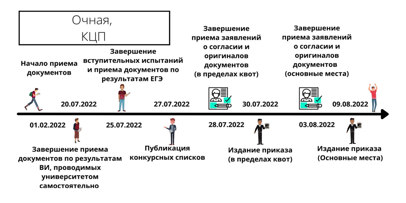 Бнту план приема 2022