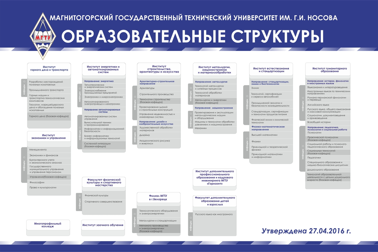 Мгту факультеты. Организационная структура МГТУ им Носова. МГТУ структура вуза. Органы управления МГТУ им Носова. Структура МГТУ им Носова.