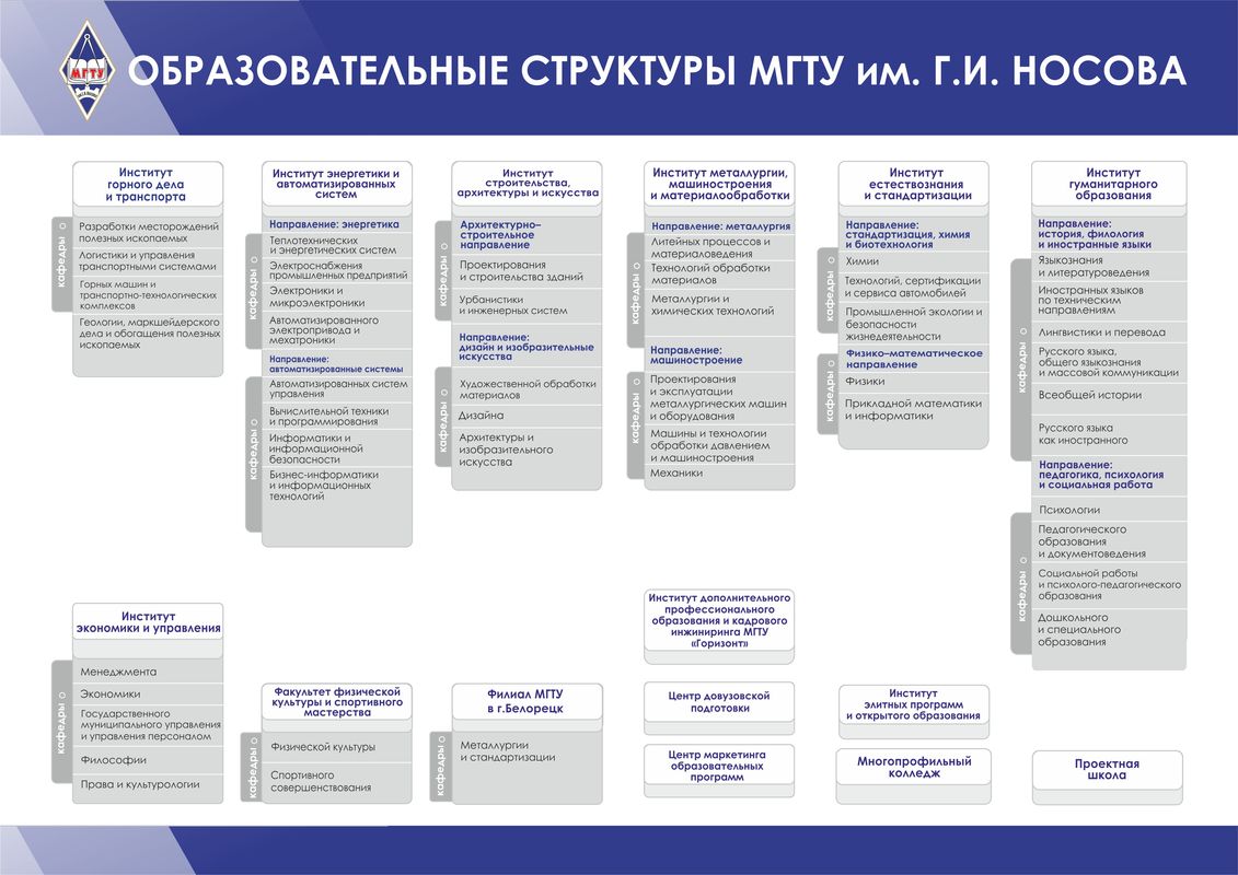 План управления образования магнитогорск